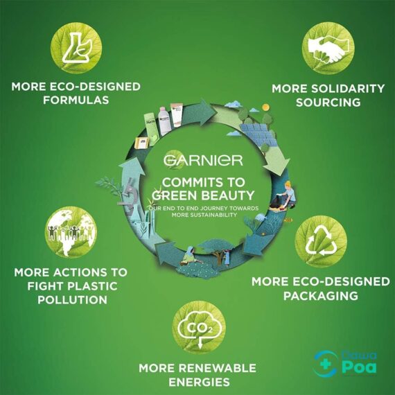 Garnier Intensive 7 Days Coconut Milk Body Lotion 400ml.2